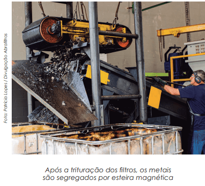 Programa Descarte Consciente Abrafiltros chega a 50 milhões de filtros reciclados 
